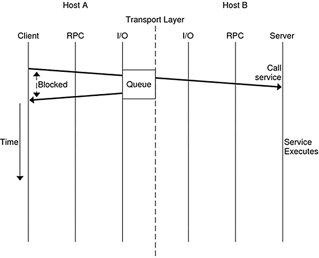 image:Graphic illustrates one-way messaging
