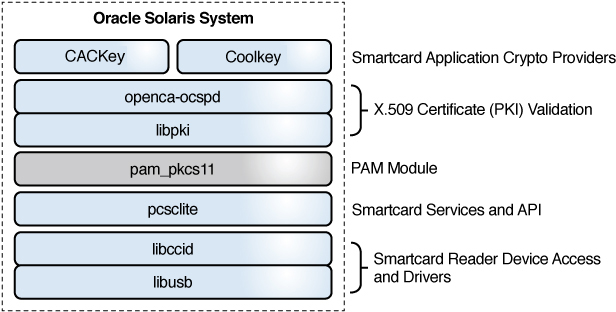 image:Preceding list describes the graphic.