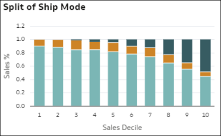 A continuaci&oacute;n se muestra la descripci&oacute;n de GUID-0838279D-A805-45CF-B86A-6603E46E80AD-default.png