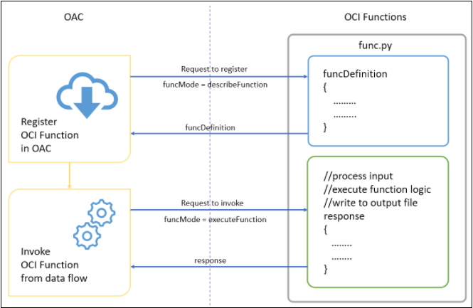 A continuación se muestra la descripción de GUID-0C335709-DEDC-4655-8A29-F544608DA8B3-default.png