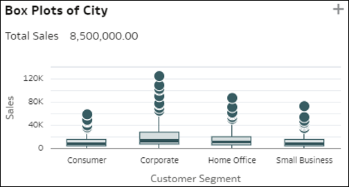 A continuaci&oacute;n se muestra la descripci&oacute;n de GUID-0D343DFC-E9CE-4A53-9C36-CFAA01CCC7BD-default.png