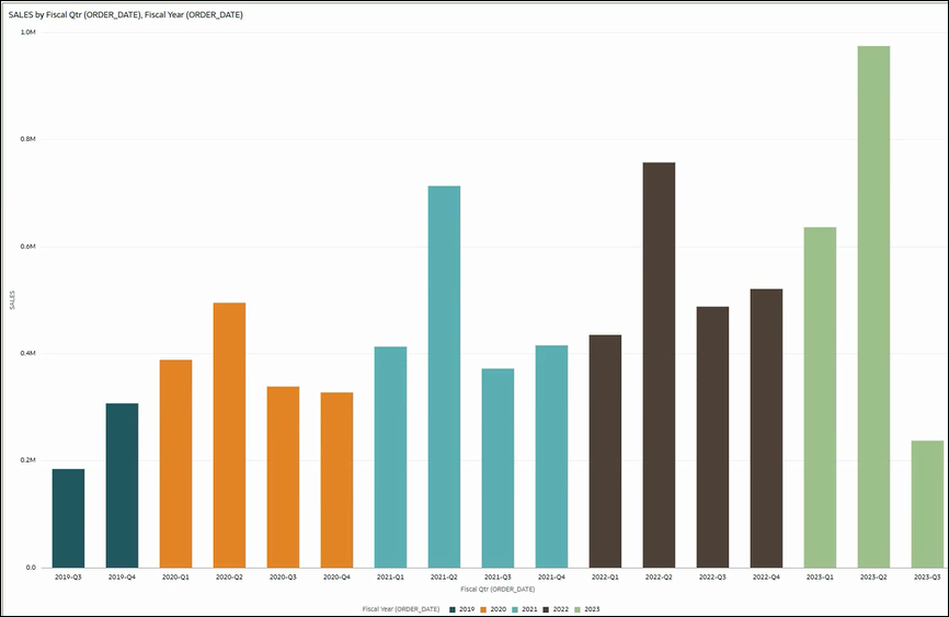 A continuaci&oacute;n se muestra la descripci&oacute;n de GUID-14F0CAEF-2970-45BE-A8B5-1CB6F05D11D4-default.png