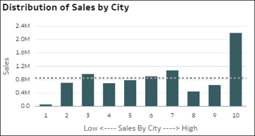A continuaci&oacute;n se muestra la descripci&oacute;n de GUID-3692DFE1-89E4-4FE2-8DB4-D515196E67B9-default.png