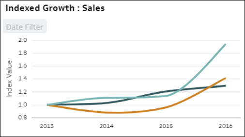 A continuaci&oacute;n se muestra la descripci&oacute;n de GUID-779DA580-49BC-4DCF-9CC4-8851926A45C3-default.png