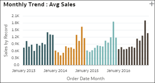 A continuaci&oacute;n se muestra la descripci&oacute;n de GUID-849B311E-DF47-4547-A85D-5DB89B0450B9-default.png