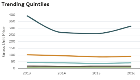 A continuaci&oacute;n se muestra la descripci&oacute;n de GUID-9364ADA1-22F2-42B0-93C6-EB5DF1ECEBF4-default.png