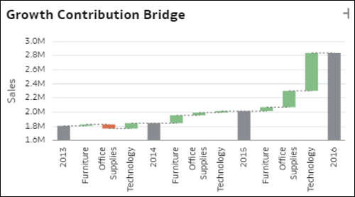 A continuaci&oacute;n se muestra la descripci&oacute;n de GUID-A1B5DD8D-F30C-478A-A9AE-89AA58502854-default.png