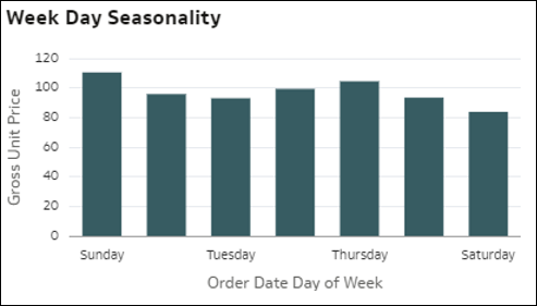 A continuaci&oacute;n se muestra la descripci&oacute;n de GUID-AEA216B5-D0AB-410A-9957-5344798ED1B6-default.png