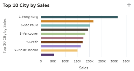 A continuaci&oacute;n se muestra la descripci&oacute;n de GUID-B0EA1451-1F7E-4EDD-9A74-C24A1F09D71C-default.png