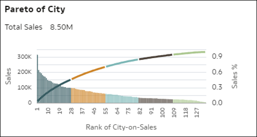 A continuaci&oacute;n se muestra la descripci&oacute;n de GUID-B4367EC2-FF84-4BA7-B9B8-06D75A299E1D-default.png