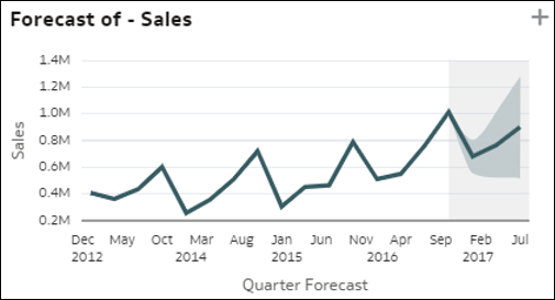 A continuaci&oacute;n se muestra la descripci&oacute;n de GUID-D11D2613-6CFD-4EEA-9C7F-CF0881C167A5-default.png