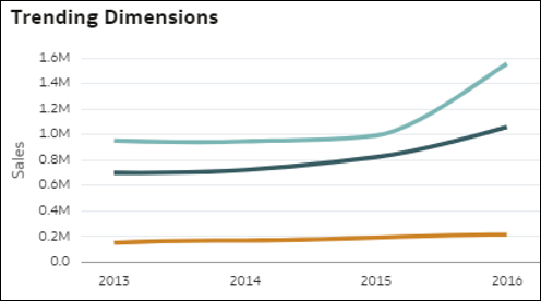 A continuaci&oacute;n se muestra la descripci&oacute;n de GUID-F783D82E-6A26-4BDB-99BB-F935DBCCA27A-default.png