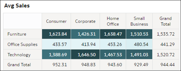 A continuaci&oacute;n se muestra la descripci&oacute;n de GUID-F90B3195-614A-4FF1-AE33-9A71DBFF9D9C-default.png