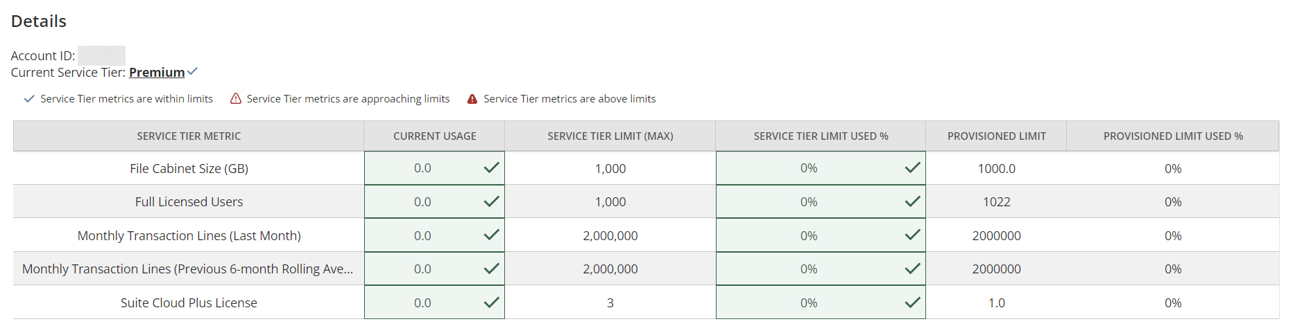 Current usage metrics for your account in table form.