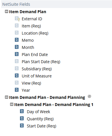 Item Demand Plan body fields.