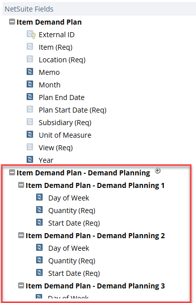 Item Demand Plan sublist fields.