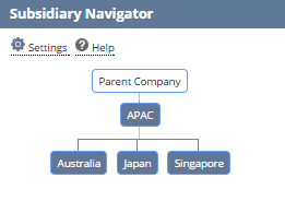 The Subsidiary Navigator showing the selected sub-subsidiaries and the parent subsidiary.
