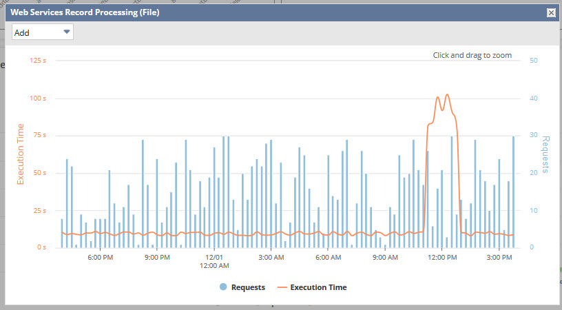 Web Services Record Processing chart.