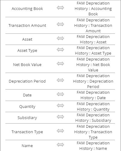Field mapping for importing an asset depreciation history record