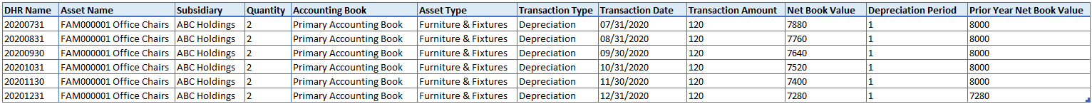 Sample data for importing asset depreciation history record
