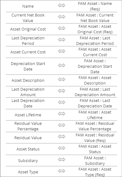 Field mapping for importing midlife assets
