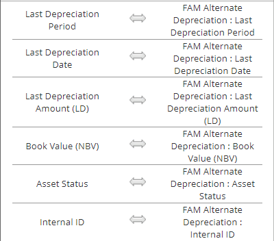 Field mapping for importing mid-life tax methods