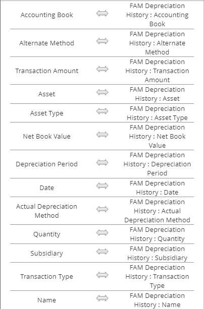 Field mapping for importing tax method depreciation history record