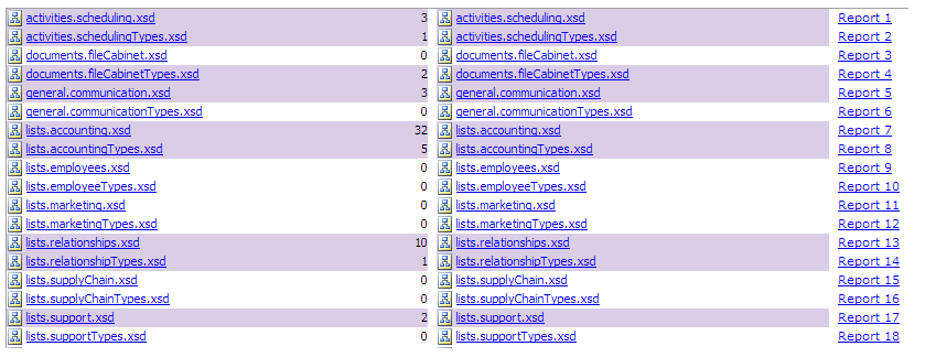 Araxis Merge summary page