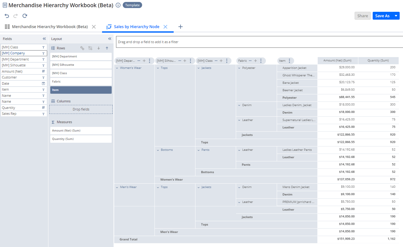 Create a Pivot Table in the Sales by Hierarchy Node in the Merchandise Hierarchy Workbook.