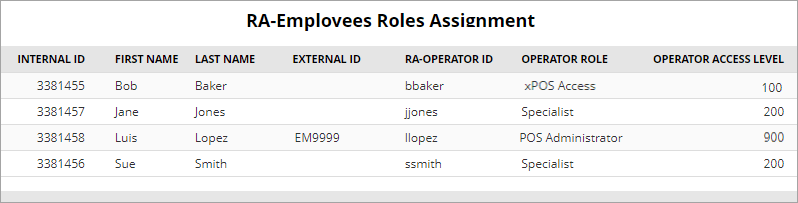 Sample Roles report
