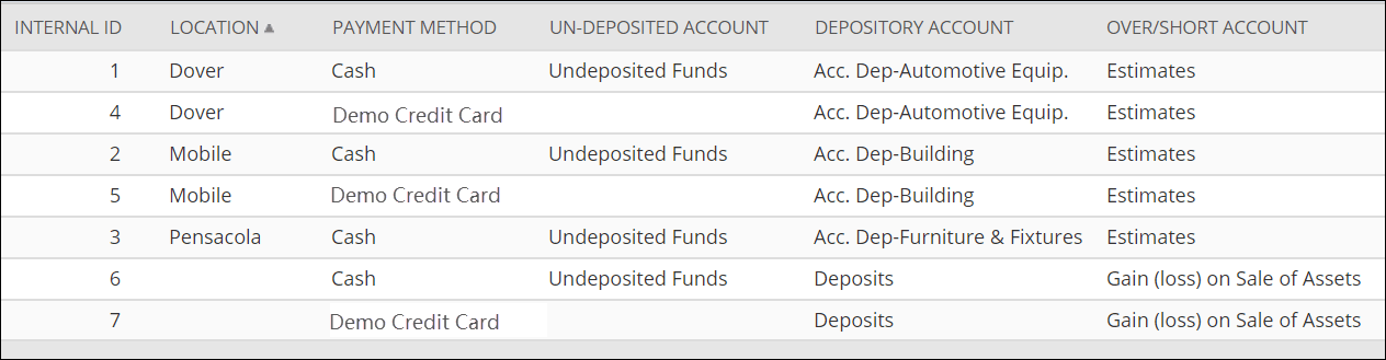 RA-Payment Method Account Flow list.
