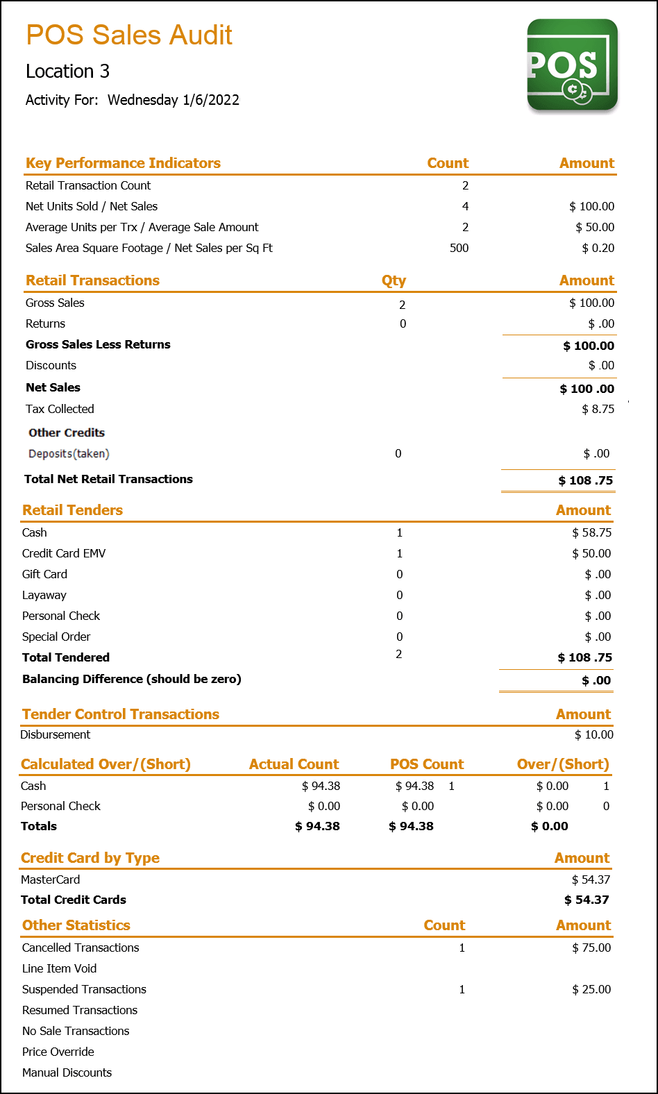 Example Sales Audit Report