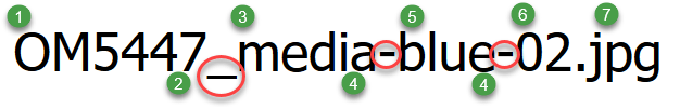Example of file name with labelled components