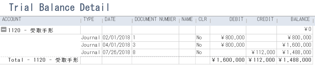 Trial Balance Detail Page