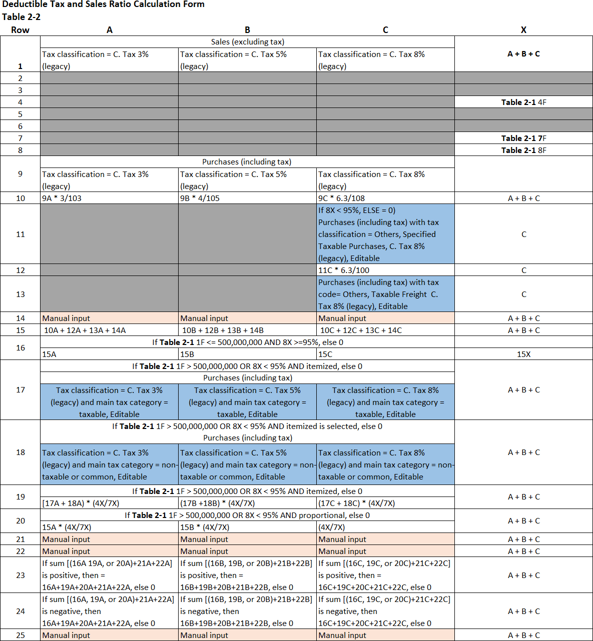 Deductible Tax and Sales Ratio Calculation Form