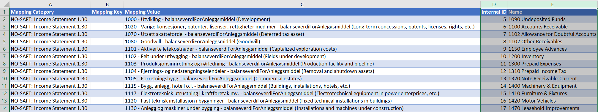Mapping Template with Internal ID and Name columns added