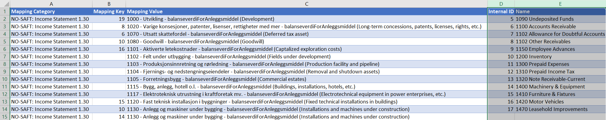 Mapping Template with highlighted Internal ID and Name columns