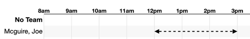 Managers view of contract hours