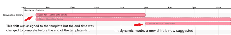Model shift template type