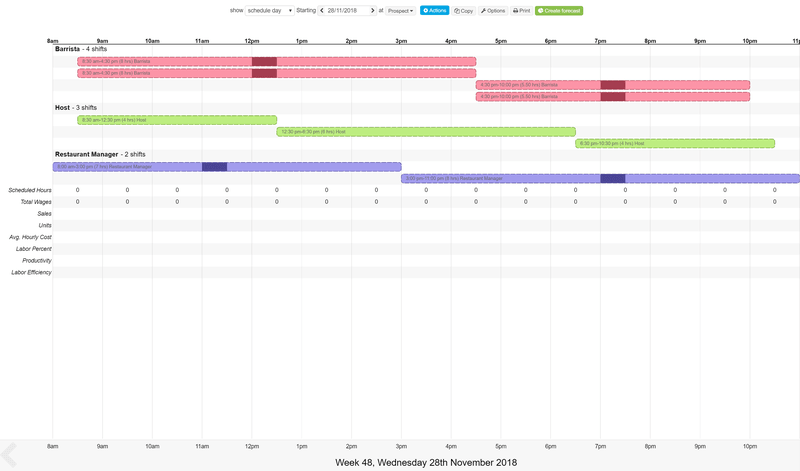 Shift templates in action