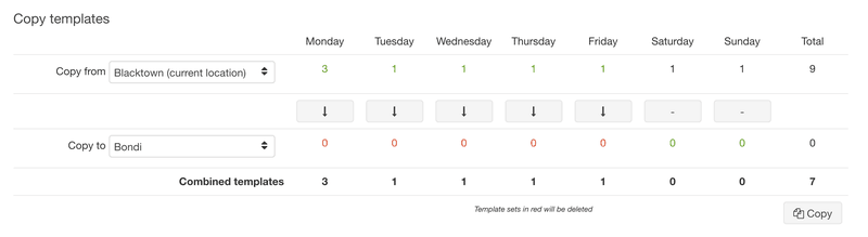 Copying template shifts between locations on certain days