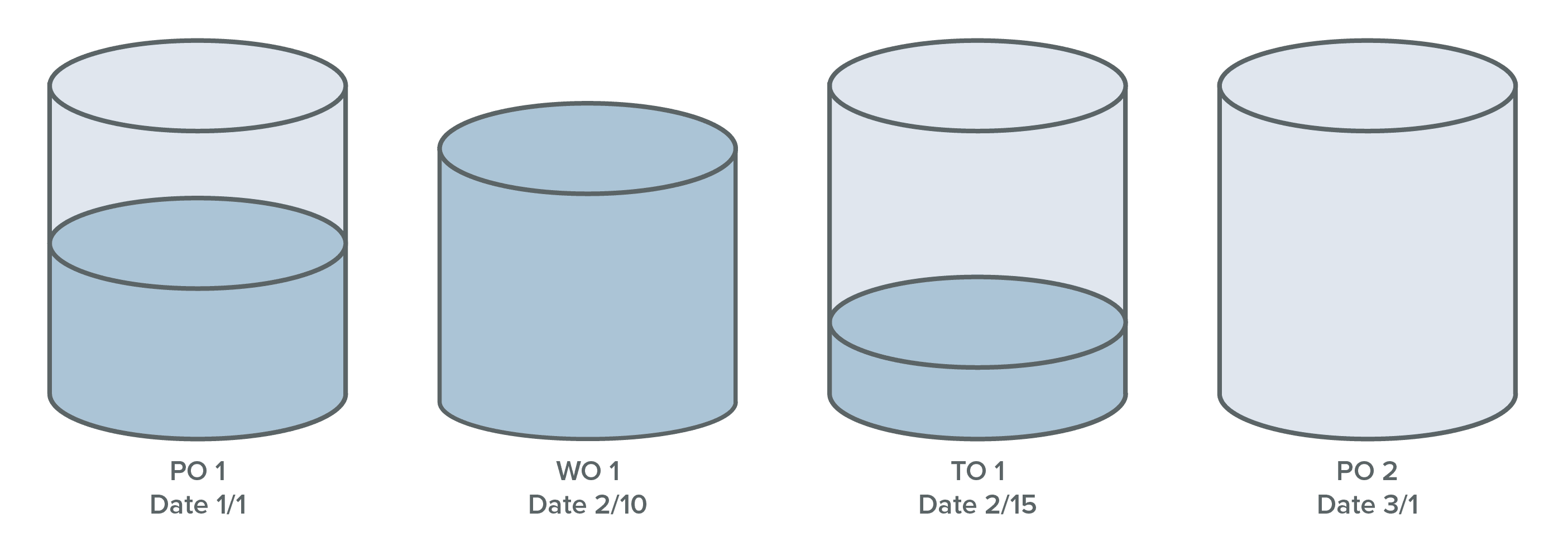 ATP Discrete