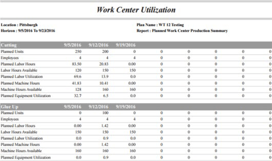 Screenshot of a sample Work Center Utilization for a work center.