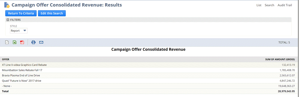 An example of a Campaign Offer Consolodated Revenue: Results report.