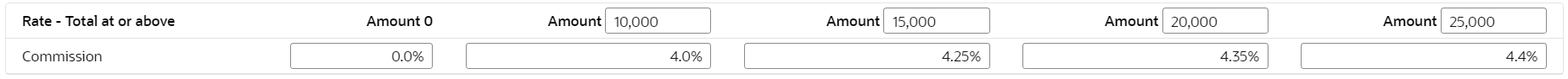 Screenshot of a sample commission calculation using a marginal scale.