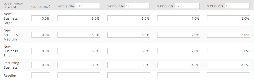 Screenshot of a sample commisson calculation using the attainment categorization.