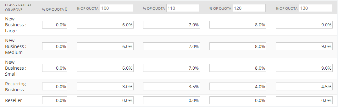 Screenshot of a sample commission using a marginal scale that categorizes by class to determine payout only.