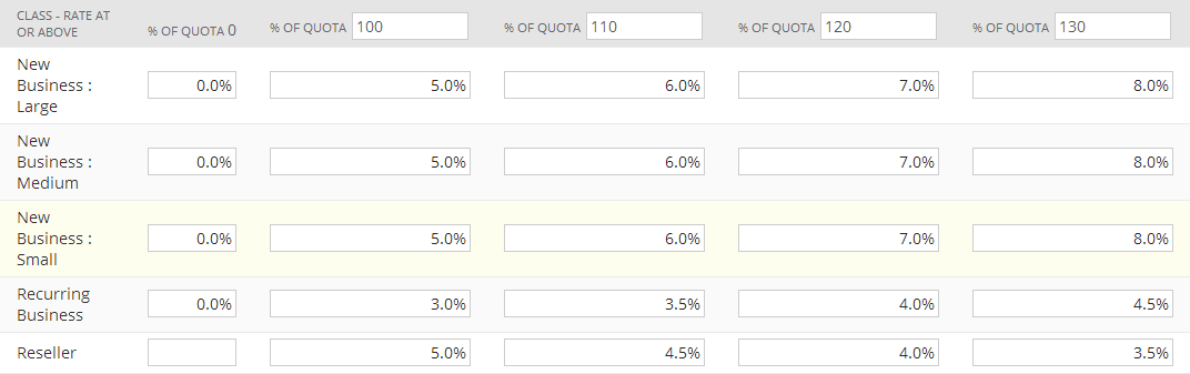 Screenshot of a sample commission calculation using the payout categorization.