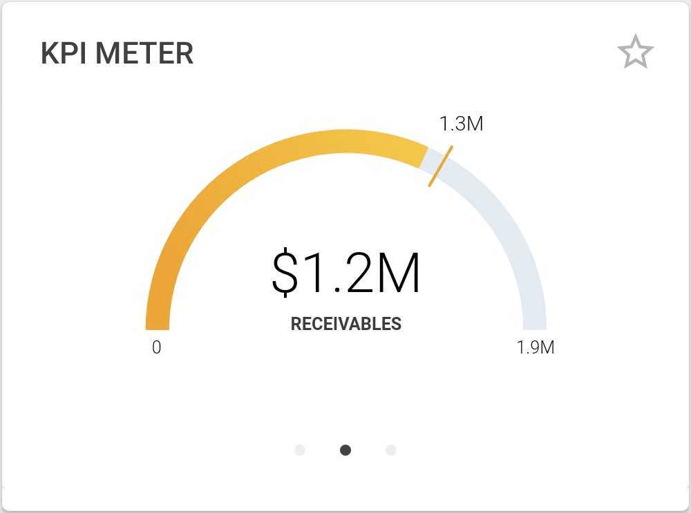 Screenshot of the NetSuite for Android KPI Meter portlet