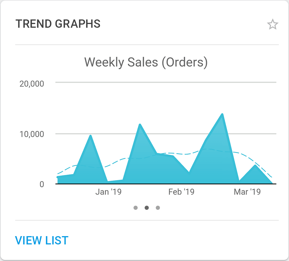 Screenshot of the NetSuite for Android Trend Graphs portlet